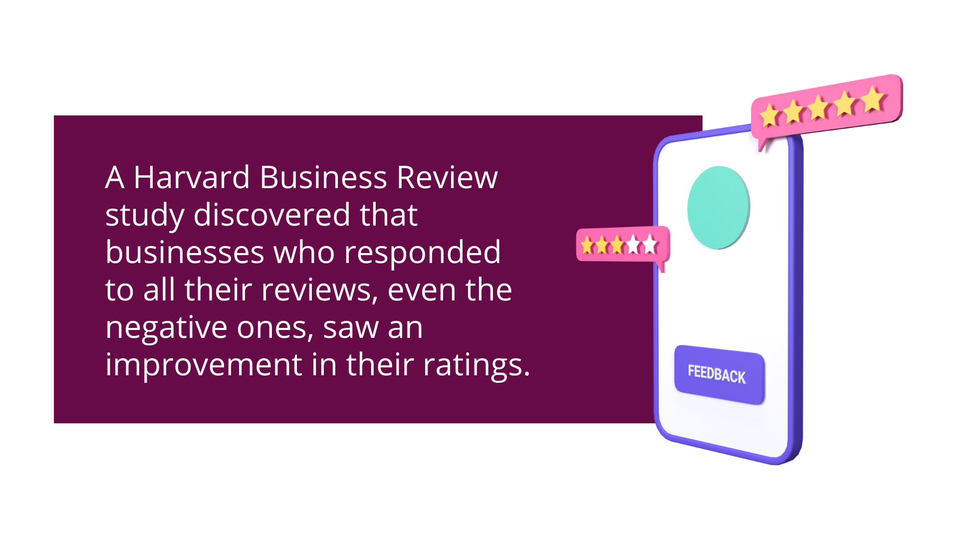 Online Reviews Should be Responded To